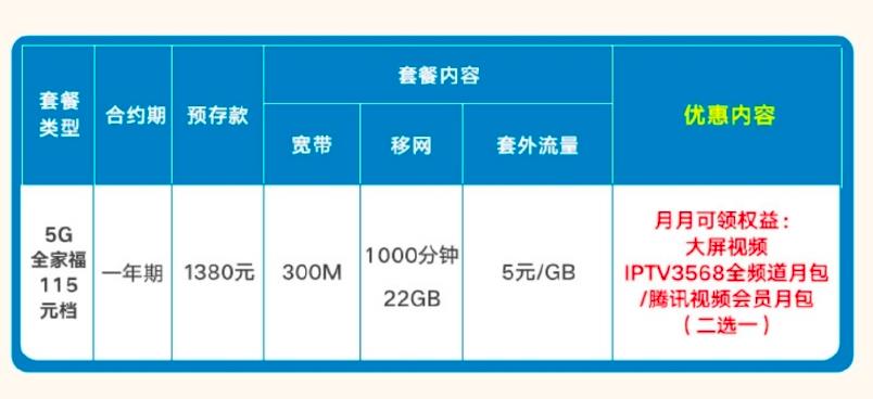 移动1000兆和电信300兆哪个好？看完这篇文章你就知道了