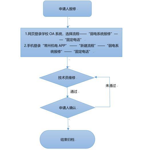 移动宽带故障电话号码及报修流程