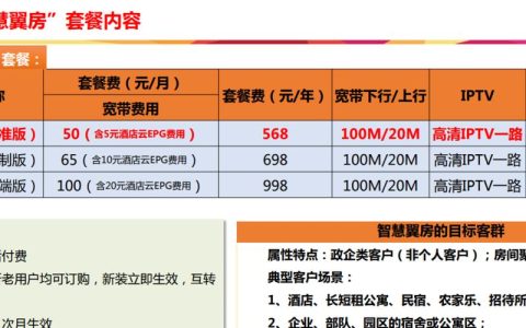 电信和移动宽带套餐哪个划算？看完这篇文章就知道了