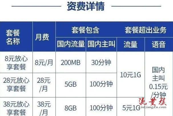 移动八元保号套餐怎么办理？教你3种方法