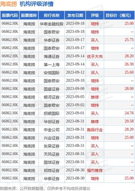 中国联通2023目标价5.07元，增持评级