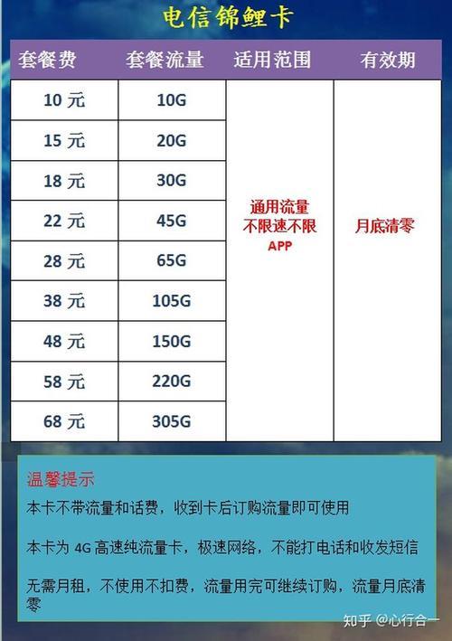 电信流量卡好用吗？看完这篇文章你就知道了