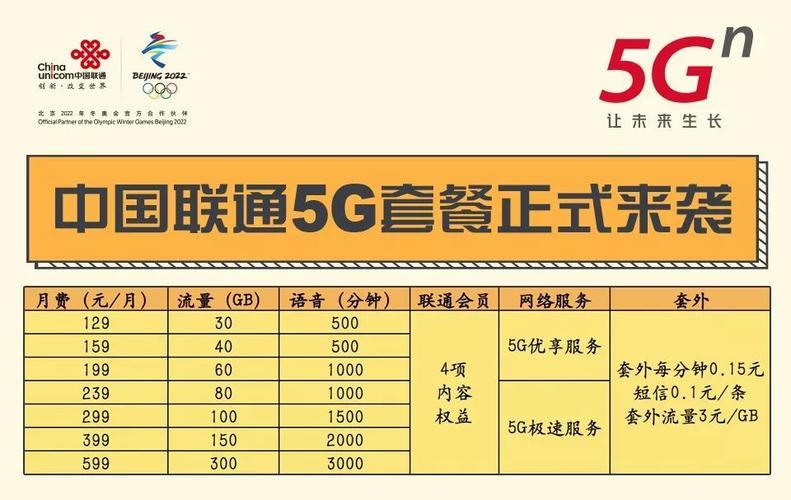 联通129元套餐介绍：流量任性用，畅享5G