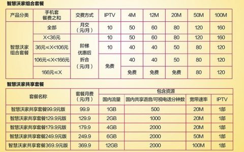 河北联通宽带套餐价格表2023最新资费一览