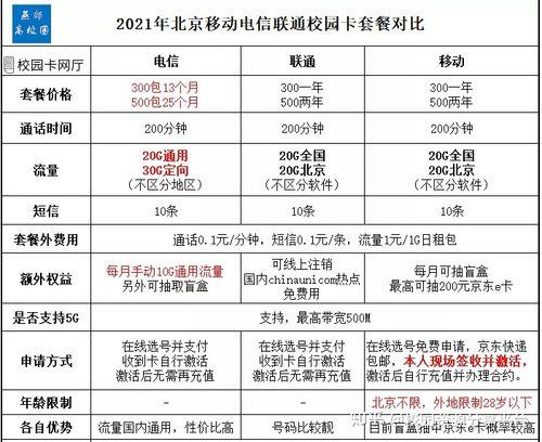 电信卡套餐资费介绍表，2023年10月最新资讯