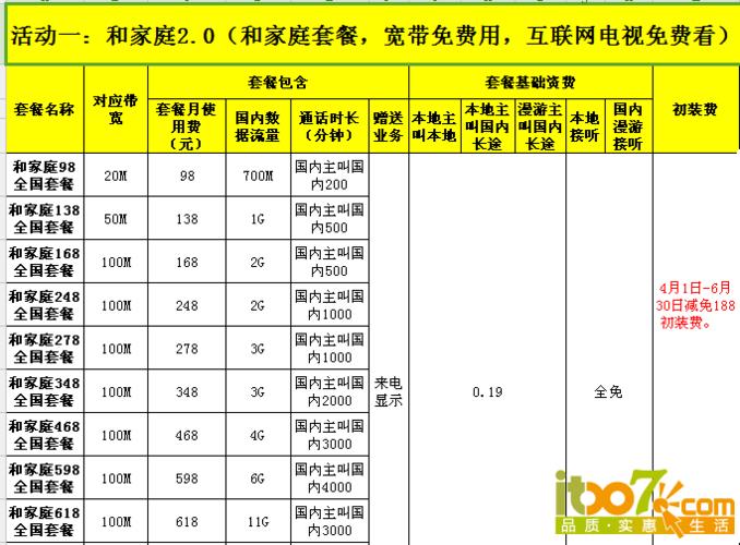 甘肃移动宽带套餐价格表2023年月租费用一目了然