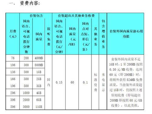 湖南联通套餐价格表2023，流量、通话、短信一网打尽