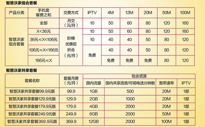 联通1000兆宽带套餐，速率快、价格实惠