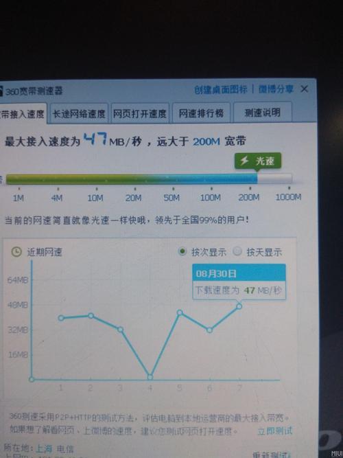 移动500m宽带怎么样？速度、稳定性、性价比评测