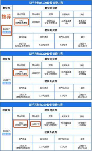 电信宽带和联通宽带哪个更好？对比分析