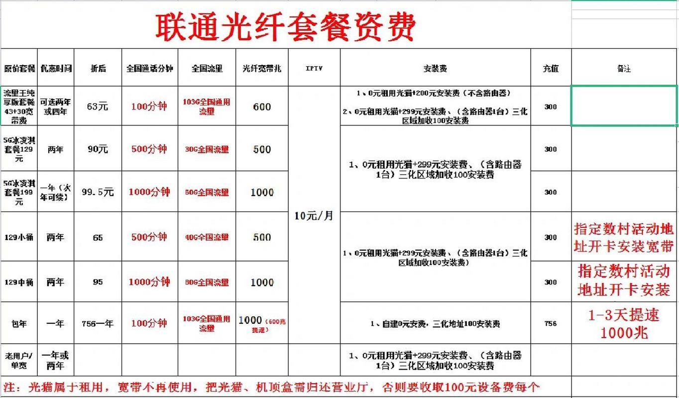 联通宽带价格表2023最新资费一览