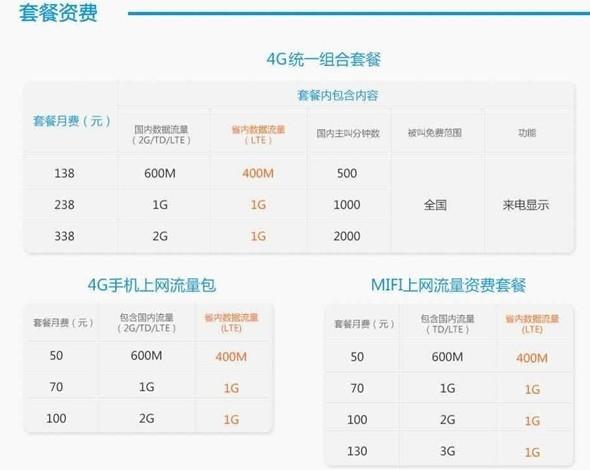 广东移动套餐价格表2023