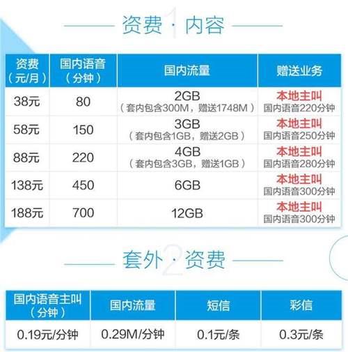 电信办副卡多少钱？费用详解，一文读懂