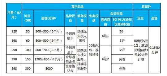 2023年四川移动套餐价格表，看完就懂