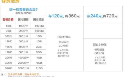 【2023年】联通最便宜的宽带套餐推荐，月租仅需