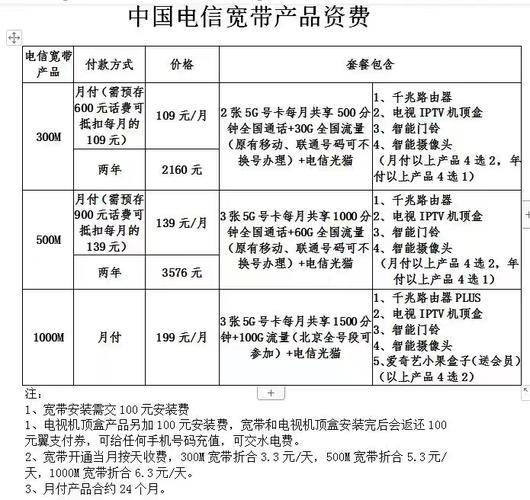 北京电信宽带套餐推荐，2023年最新资费