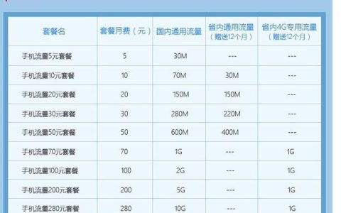 2023年10月移动最低套餐价格：8元起享30分钟通话或100MB流量