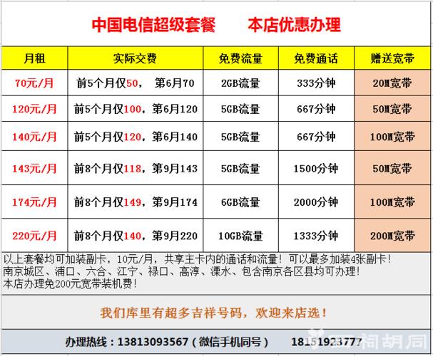 长春电信宽带办理攻略，教你快速办理电信宽带