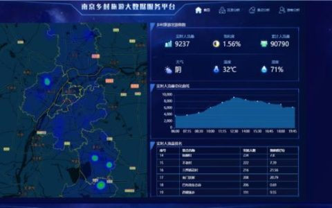 移动观象台官网：移动端大数据实时查询平台