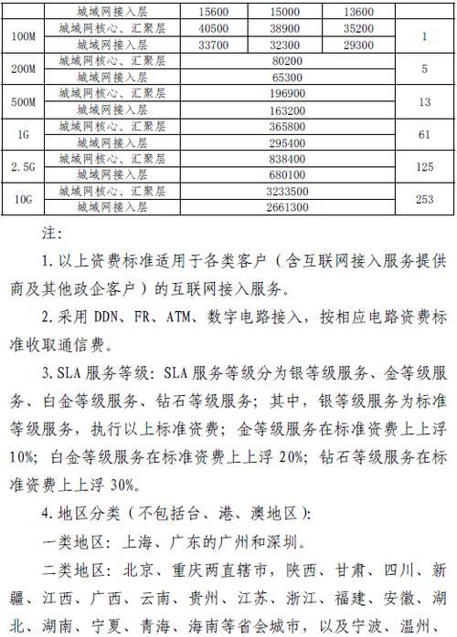 电信专线多少钱一年？看完这篇文章就知道了