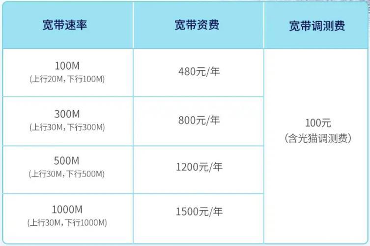 中国移动500兆宽带价格表2023年10月最新