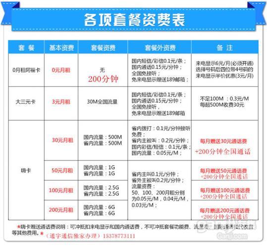 大学生用什么移动套餐比较好？