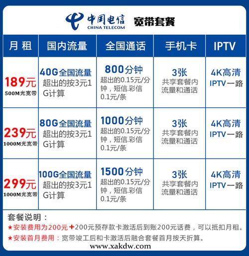 广电宽带套餐价格表2023年最新版