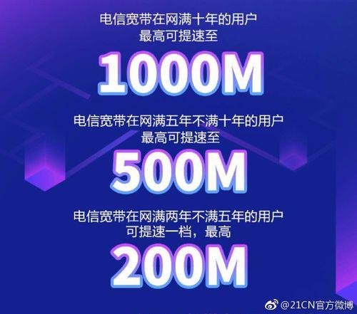 电信宽带1000M，千兆速度畅享网络