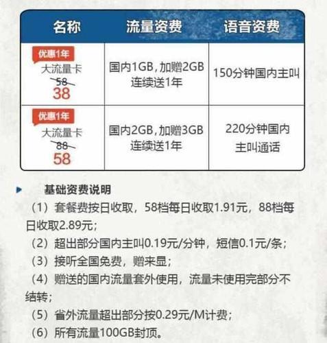 8元套餐有什么？看完这篇文章就懂了