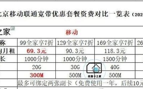 2023年移动一千兆宽带一个月多少钱？