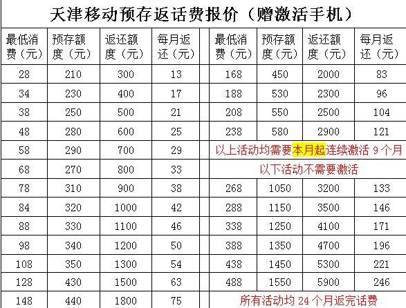 天津移动流量卡推荐，2023年最新资费