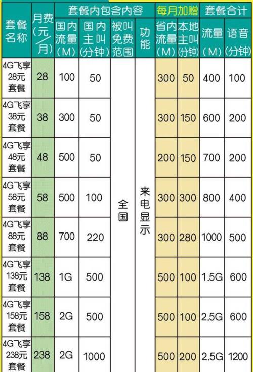 赣州移动宽带套餐资费一览表2023