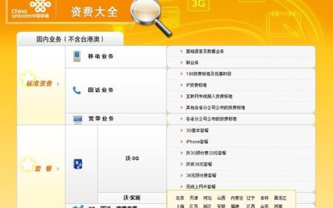 中国联通10010套餐查询方法汇总