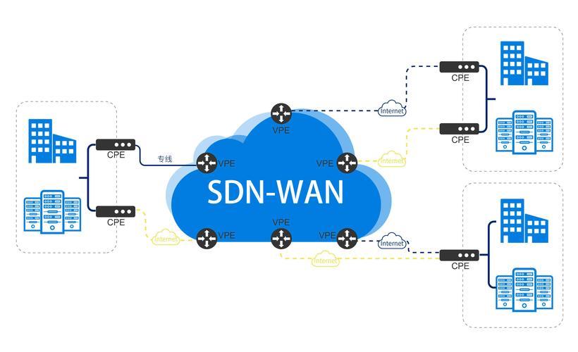 电信SD-WAN国际专线：提升企业网络性能的创新解决方案