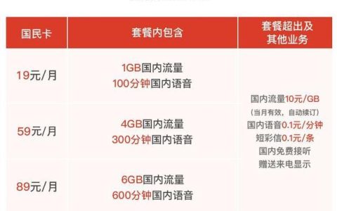 河北联通最低套餐：19元/月送1G全国流量或100分钟全国语音