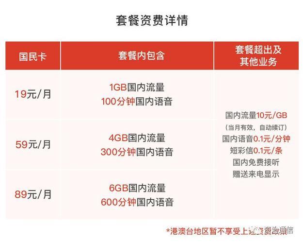 河北联通最低套餐：19元/月送1G全国流量或100分钟全国语音