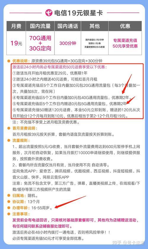 办一张电信卡多少钱？看完这篇文章就知道了