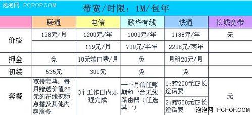 2023年邯郸联通宽带套餐价格表，看完这篇就够了！