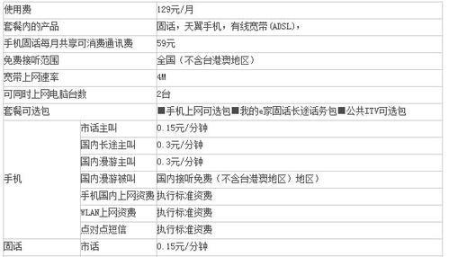 电信129套餐怎么样？看完这篇文章你就知道了