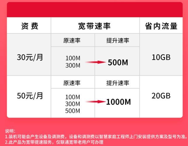 中国联通宽带费用2023最新资讯