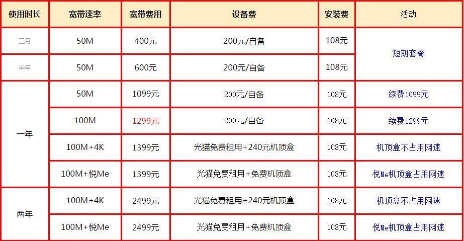 电信宽带多少一个月？2023年最新资费汇总