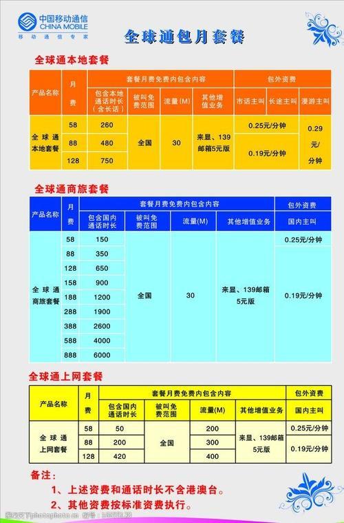 广东移动全球通套餐价格表2023，月租低至28元