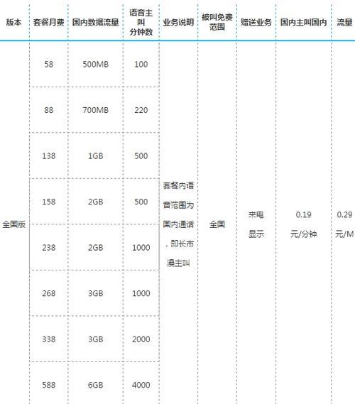 2023年中国移动套餐大全，满足你不同的需求