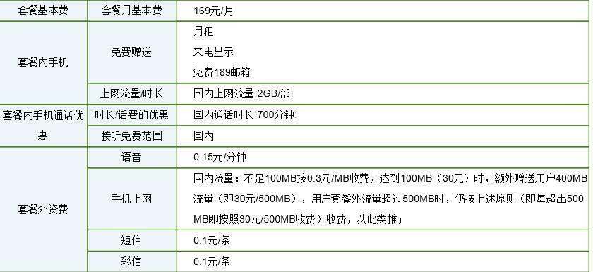 电信79元套餐自己每月交多少？