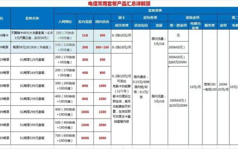 电信家用宽带套餐价格表2023多档位满足不同需求