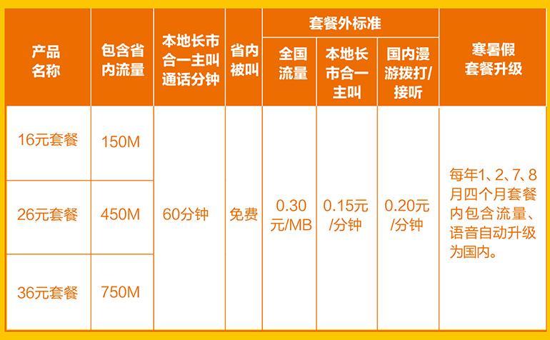 河北联通宽带办理套餐介绍