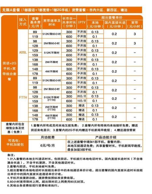 联通宽带多少钱？2023年最新价格表