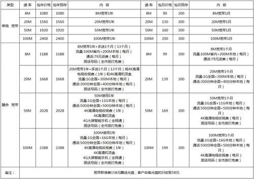 电信宽带换套餐怎么换？教你三种方法