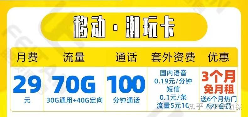 潮玩青春卡套餐：29元月租，80G免流量，适合年轻人