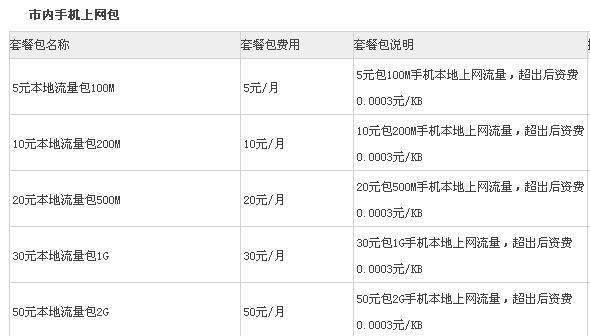 电信18元套餐介绍明细，流量、通话、短信全包含